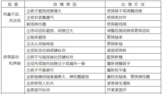 羅茨鼓風(fēng)機(jī)常見問題