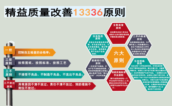 章丘豐源機(jī)械2023年全員質(zhì)量提升行動啟動大會隆重召開