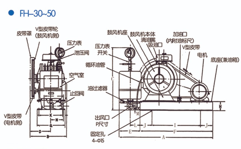 FH回轉式風機結構圖