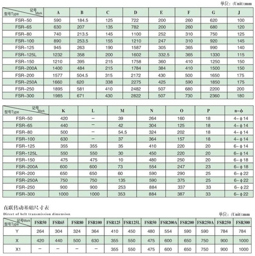 FSR型羅茨風(fēng)機(jī)外形尺寸表（直聯(lián)傳動）