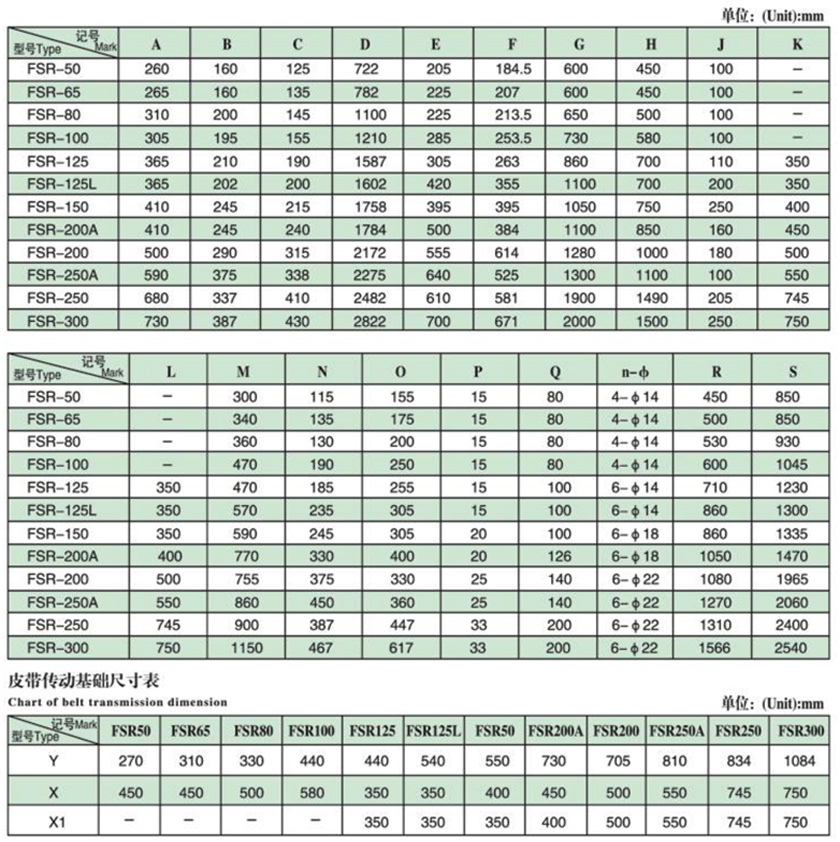 FSR型羅茨風(fēng)機外形尺寸表（皮帶傳動）
